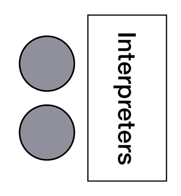 Interpreters