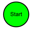 starting point