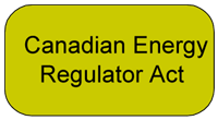 CER referenced documents