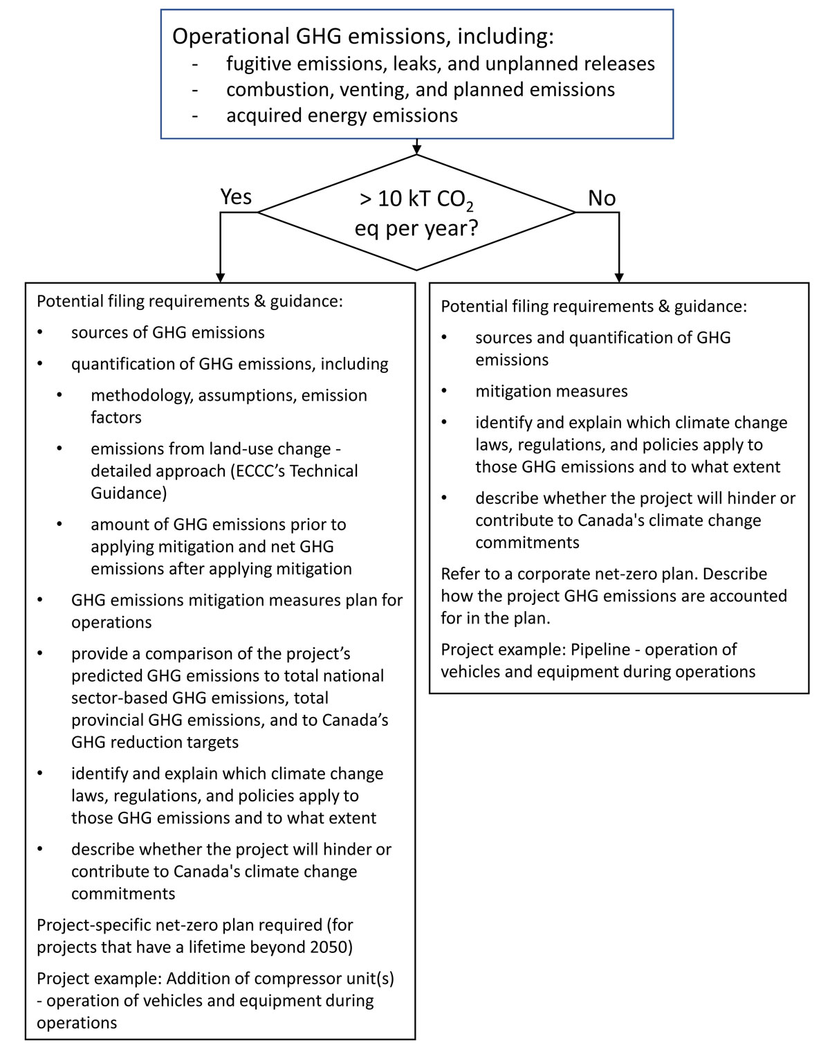 Figure&nbsp;A.2-4: Scalable approach &ndash; operational GHG emissions