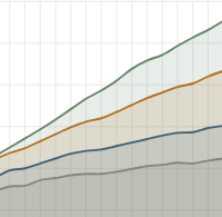Bar chart showing net emissions trending down