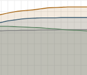 Bar chart showing net emissions trending down