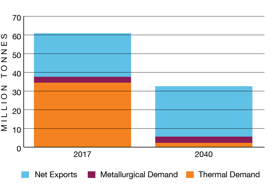 Figure 29