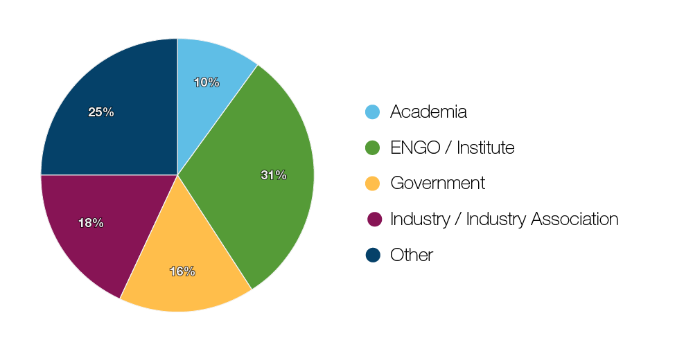 Graph of respondents