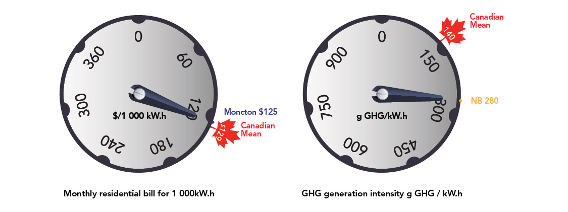 FIGURE 20