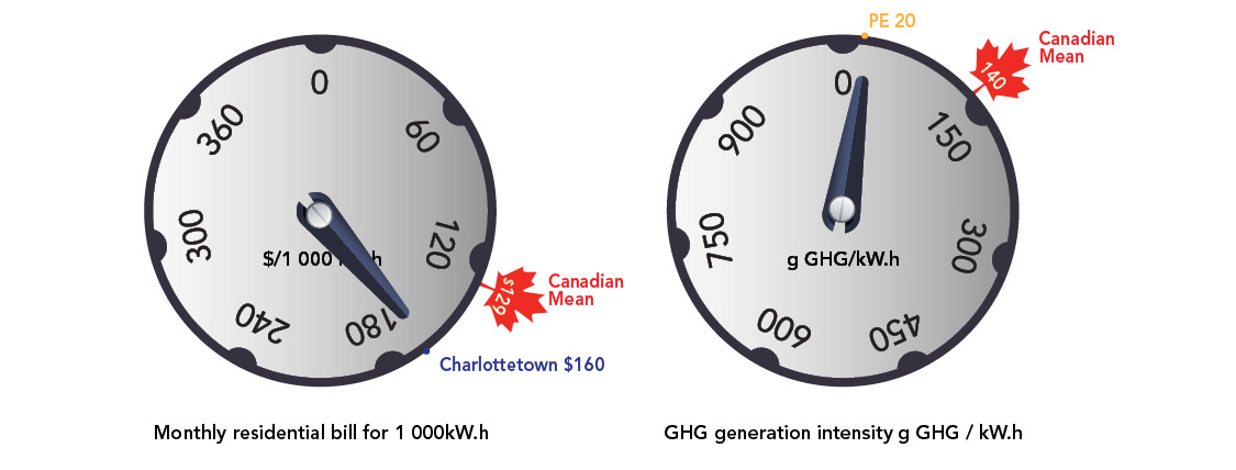FIGURE 26