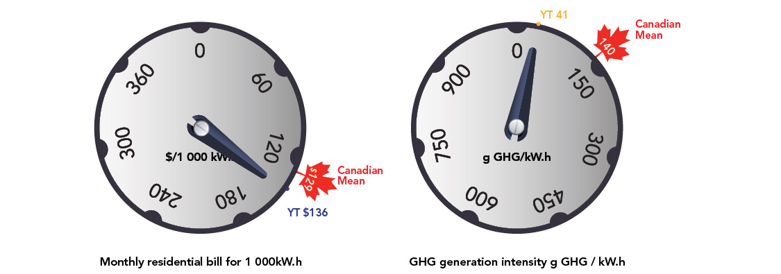 FIGURE 28