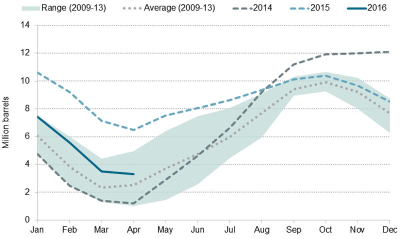 Figure&nbsp;7.1 Underground Storage of Propane in Canada