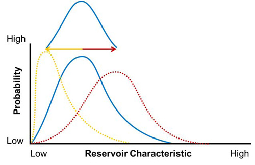 Figure&nbsp;A.2. One distribution applied upon another to create a “distribution of distributions”
