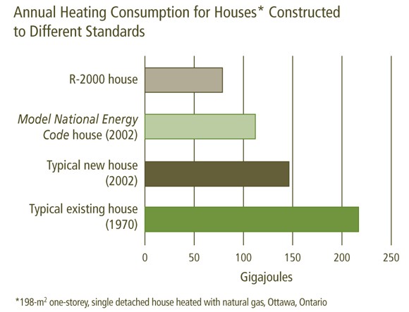 Figure&nbsp;4: Residential Home Energy Performance Comparisons
