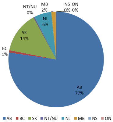 Figure 4 - Production de pétrole brut et d’équivalents par province, en&nbsp;2012