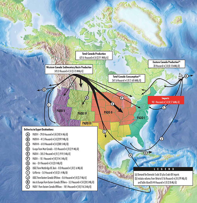 Figure 4: Supply and Disposition of Canadian Crude Oil 2015