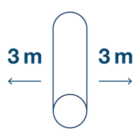 Icône de conduite avec flèches indiquant 3&nbsp;m d’espace de chaque côté.