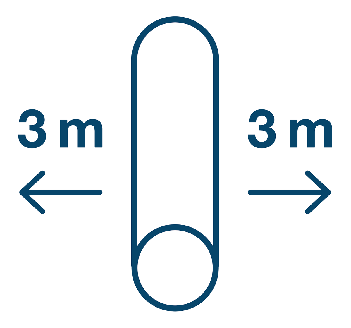 Icône de conduite avec flèches indiquant 3&nbsp;m d’espace de chaque côté.