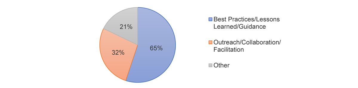 Figure&nbsp;3. Recommended CER actions to support companies on safety culture advancement