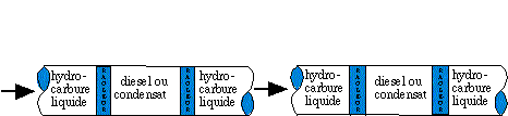 Nettoyage initial, en service, d’un ol&eacute;oduc 