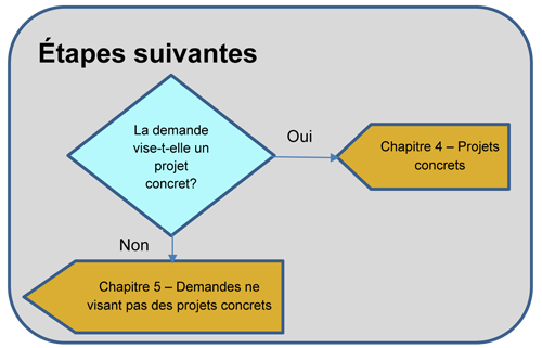 Étapes suivantes