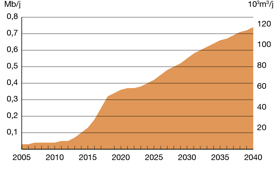 Figure 15