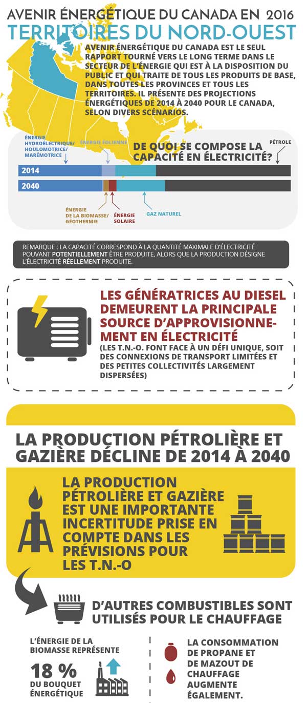 Principales conclusions en infographique pour Territoires du Nord-Ouest