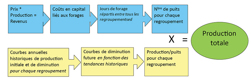 Figure A1.1 &ndash; Overall Method