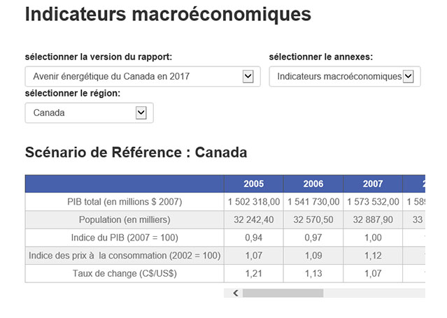 Données des Annexes