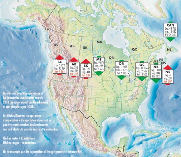 Figure 8 : Offre et utilisation d’&eacute;lectricit&eacute; en 2010 (en milliers de MWh)