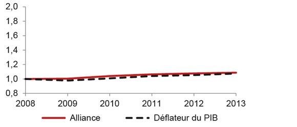 Figure A3.6 Droit repère du pipeline d’Alliance