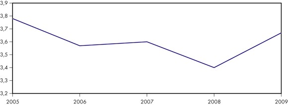 Figure&nbsp;3.6 - Comparaison sur cinq&nbsp;ans de la qualit&eacute; d’ensemble du service