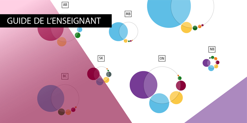 Guide de l’enseignant&nbsp;: Accès aux activités, guide de l’enseignant et plus encore!