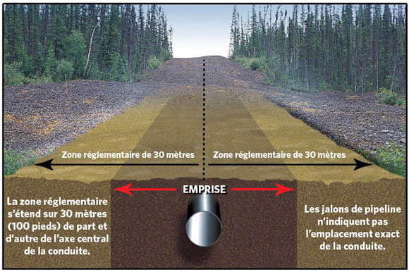 Figure&nbsp;1 – Zone réglementaire 