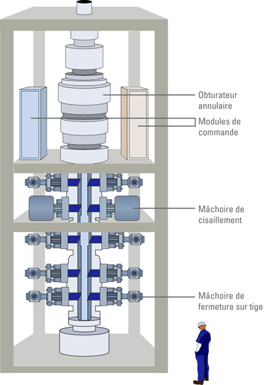 Bloc obturateur