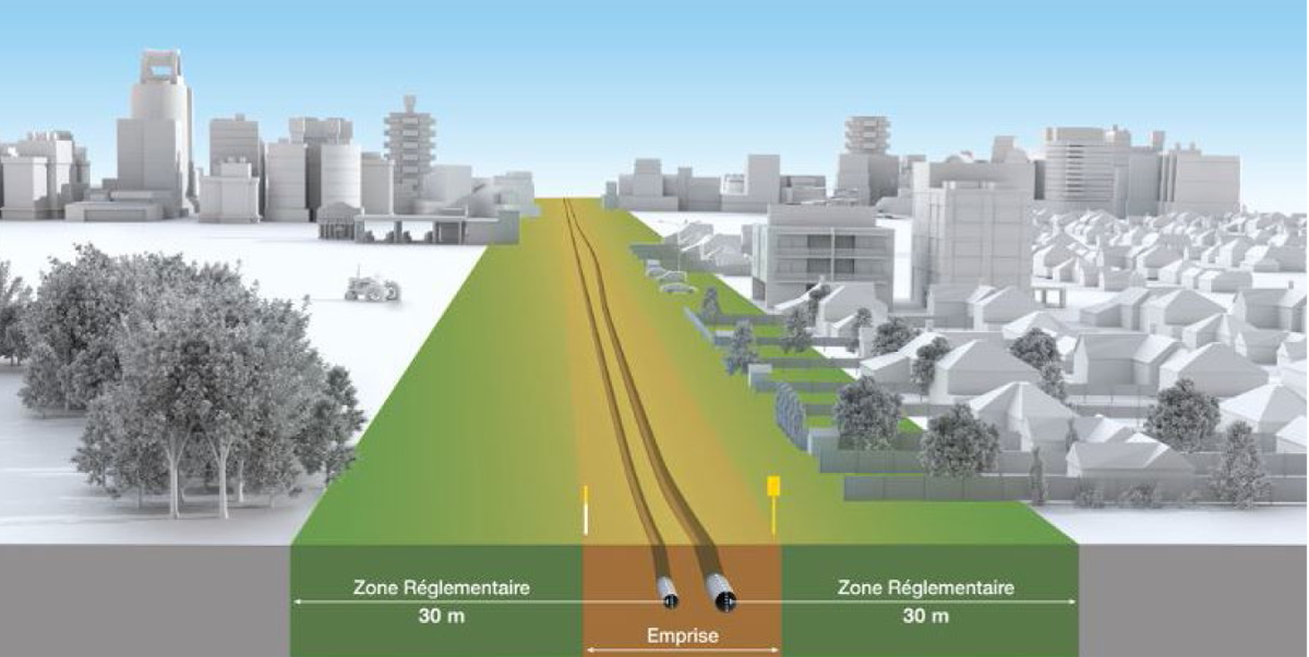 Zone réglementaire